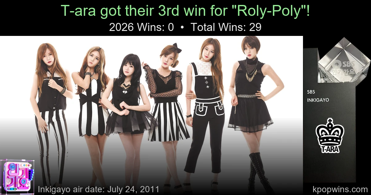 T-ara - Roly-Poly