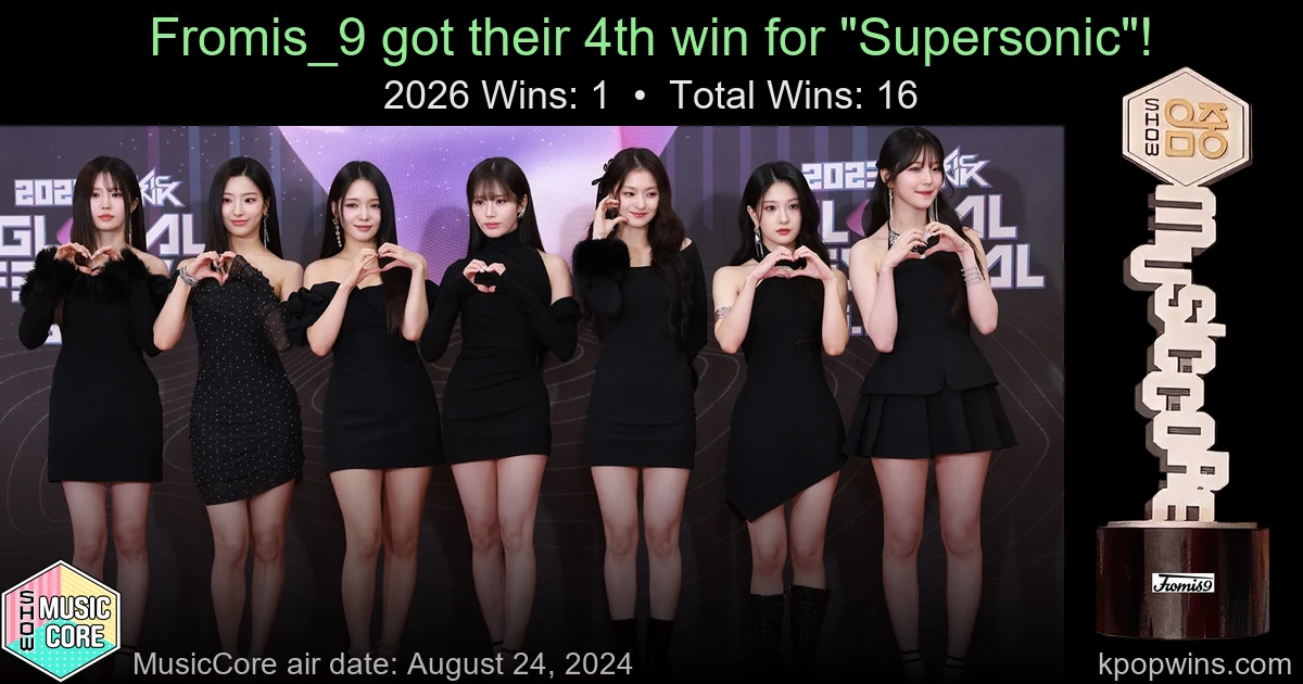 Fromis_9 - Supersonic