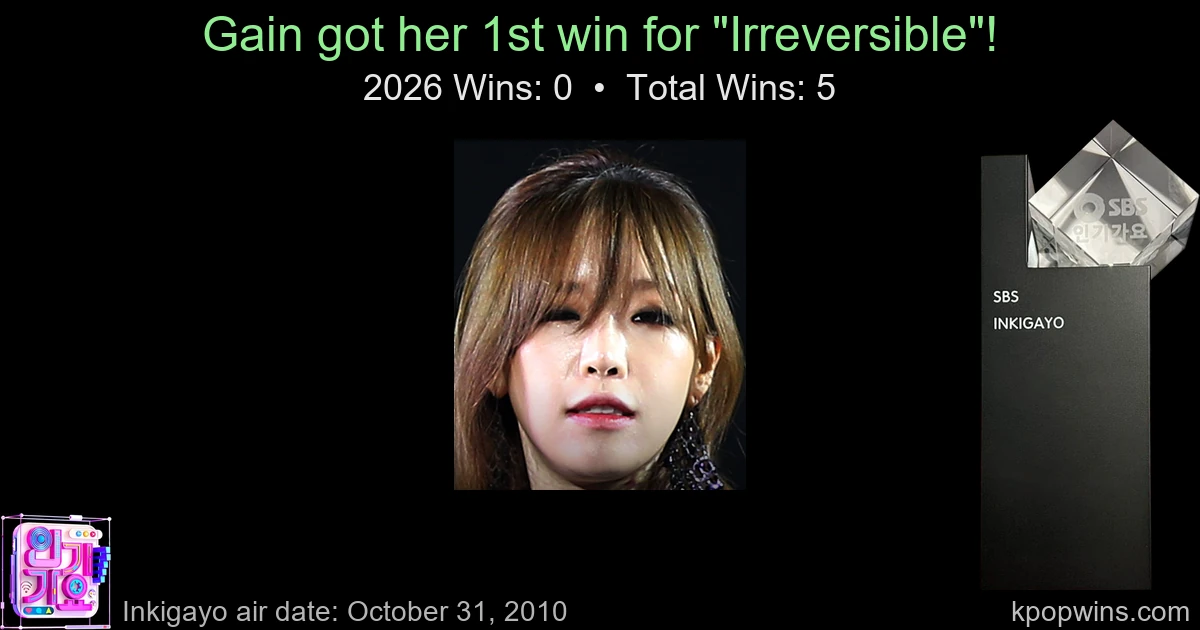 Gain - Irreversible