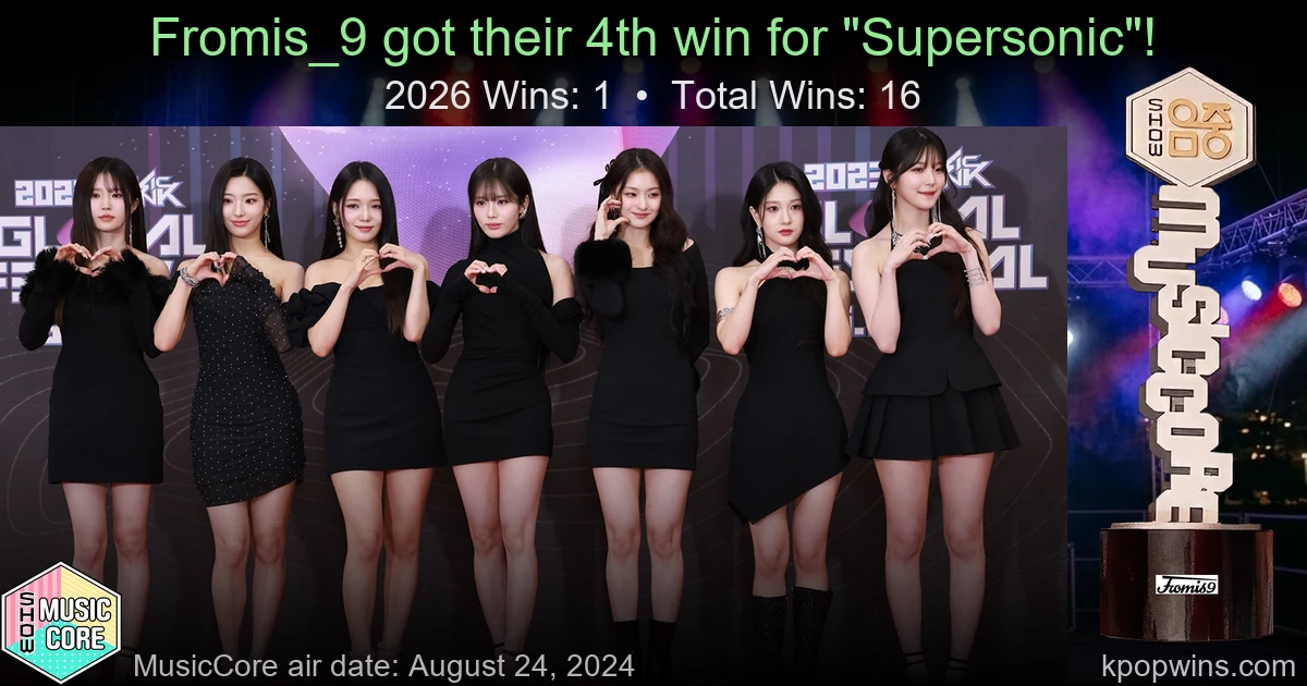 Fromis_9 - Supersonic