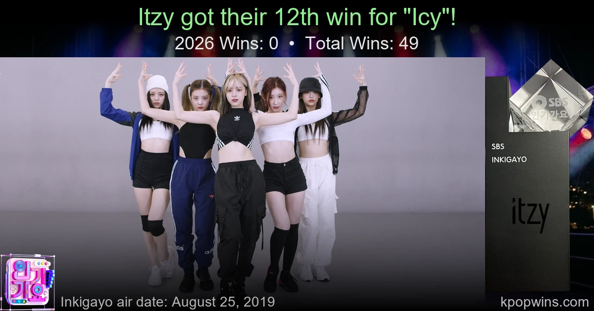 Itzy - Icy
