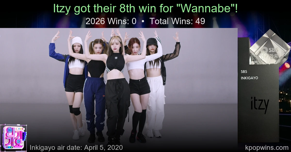 Itzy - Wannabe