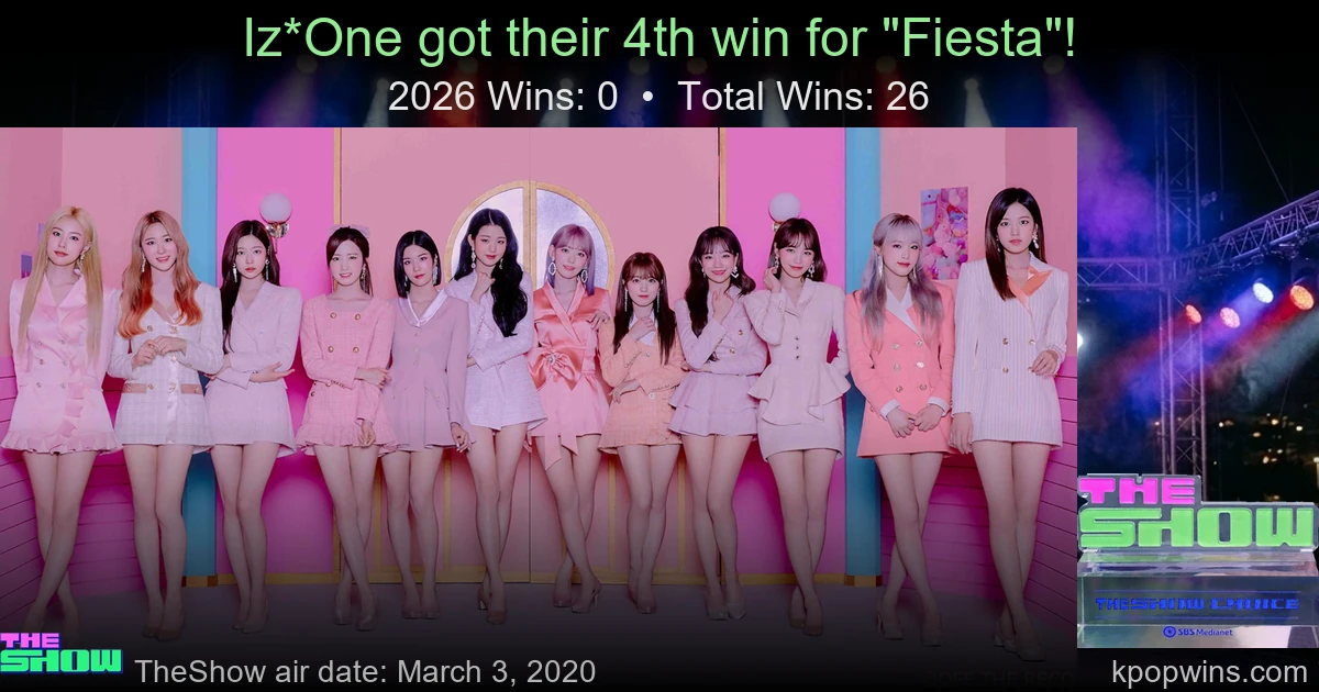 Iz*One - Fiesta