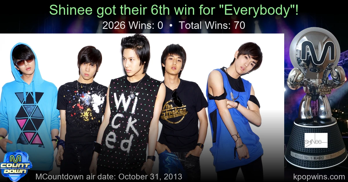 Shinee - Everybody